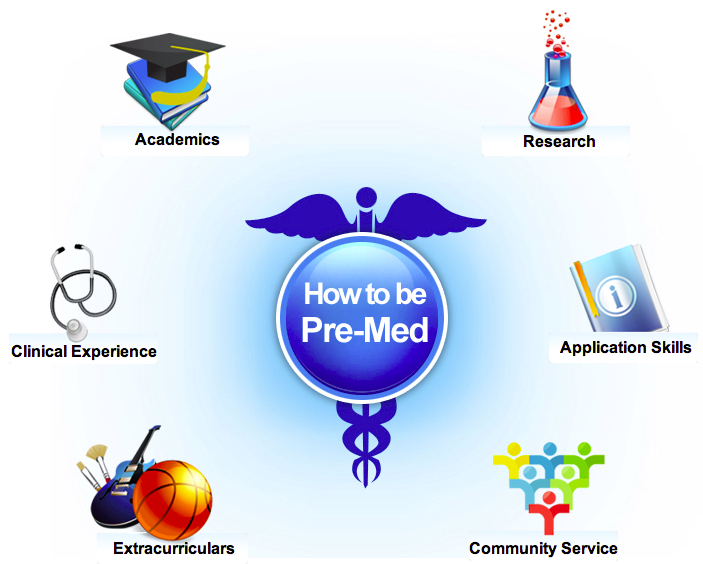 pre-med-pre-med-low-gpa